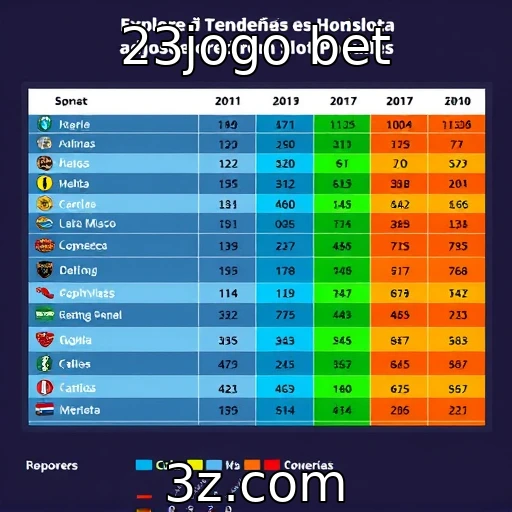Análise de comportamento dos apostadores em slots populares