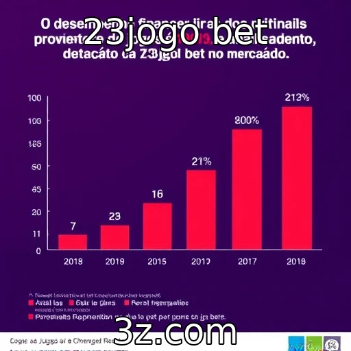 Desempenho financeiro dos principais provedores de jogos